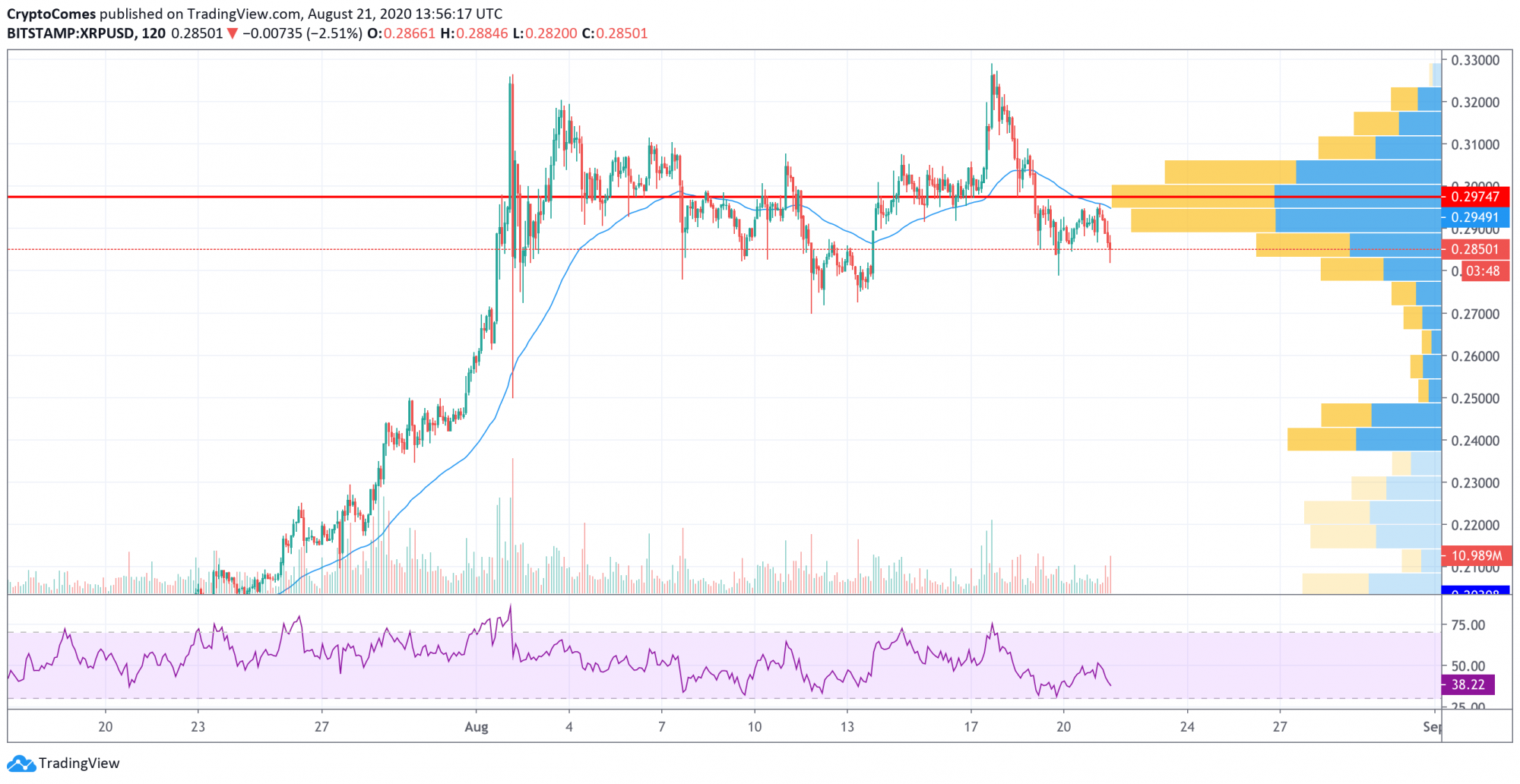 xrp eth chart